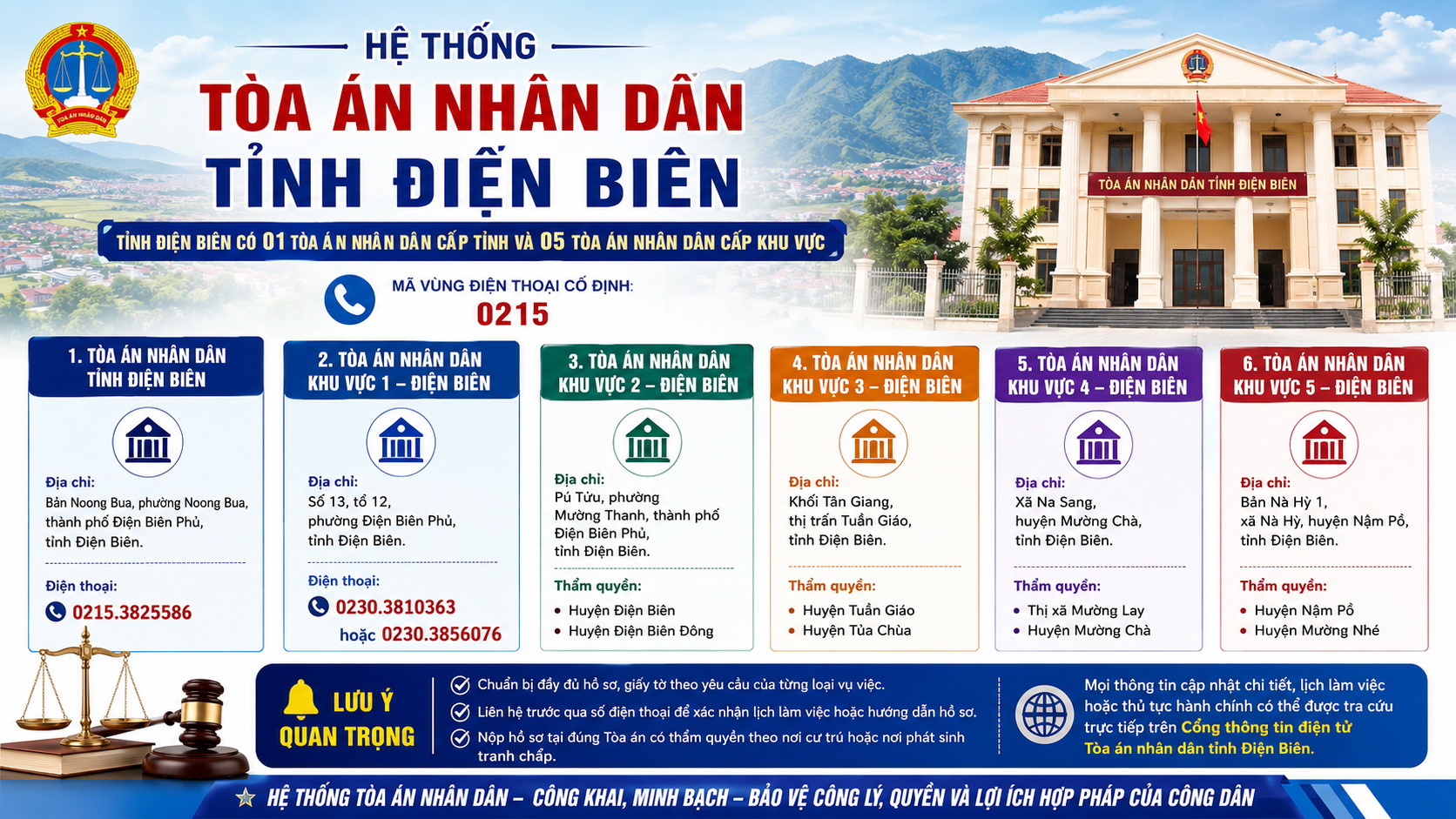 Địa chỉ và số điện thoại các Tòa án nhân dân khu vực tỉnh Điện Biên